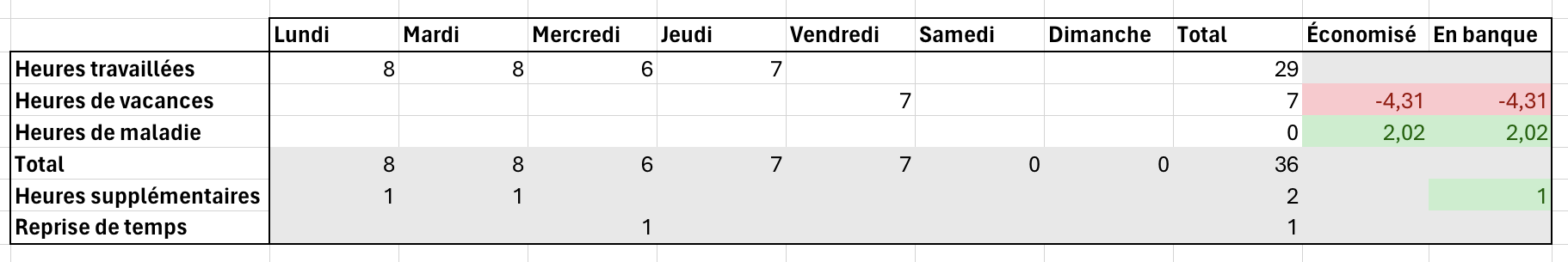 Feuille de temps Excel avec des cellules colorées et remplie 