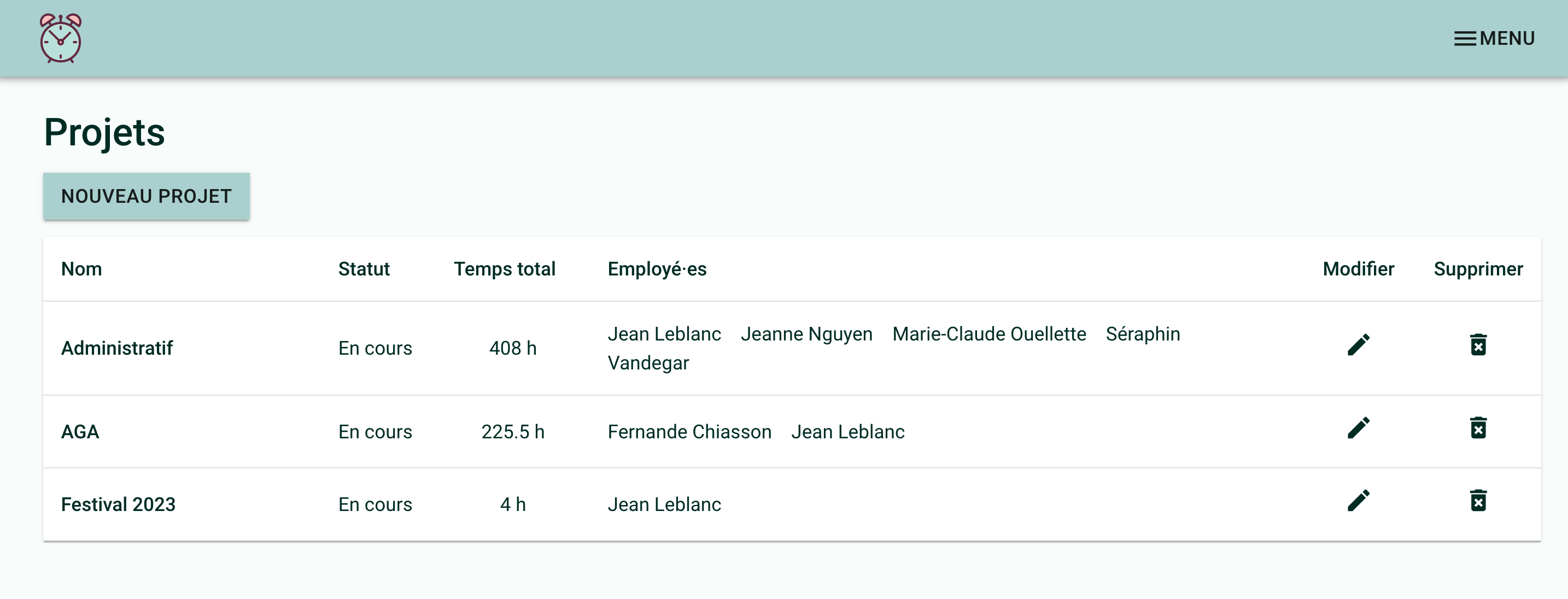 Screenshot showing a table. Each line contains a project's name, status, total time, employees names and edit and delete butons.